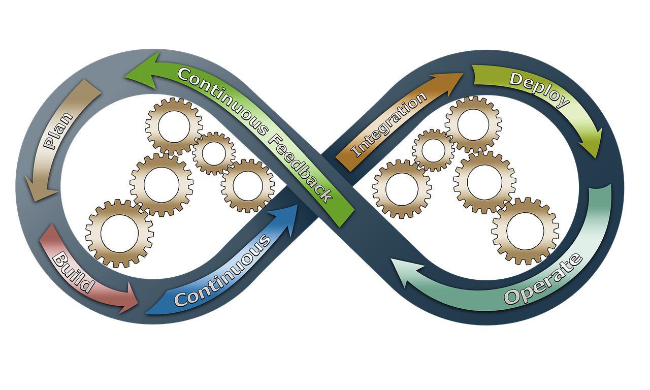 Quels indicateurs de performance surveiller pour piloter efficacement son développement ?