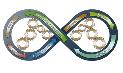 Quels indicateurs de performance surveiller pour piloter efficacement son développement ?